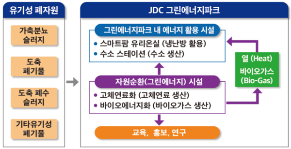 출처 - 농식품부